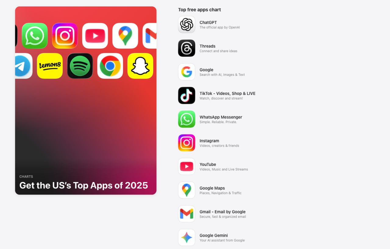 ChatGPT возглавил список самых скачиваемых приложений в App Store